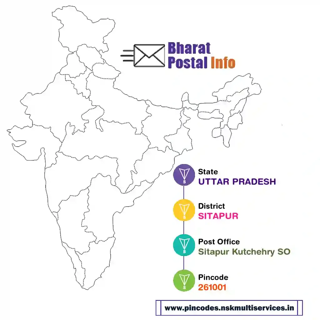 UTTAR PRADESH-SITAPUR-Sitapur Kutchehry SO-261001